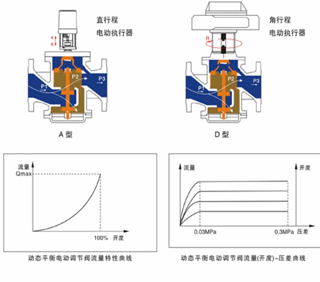 暖气片平衡阀开关示意图